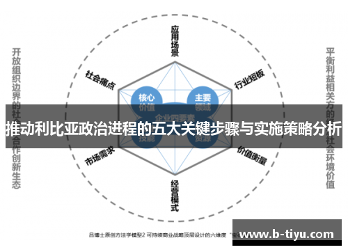 推动利比亚政治进程的五大关键步骤与实施策略分析