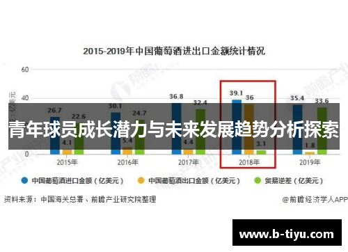青年球员成长潜力与未来发展趋势分析探索