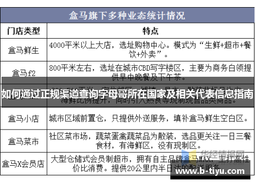 如何通过正规渠道查询字母哥所在国家及相关代表信息指南